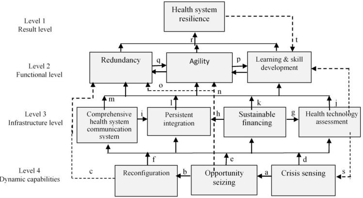 Fig. 2: