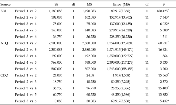 graphic file with name ymj-49-553-i005.jpg