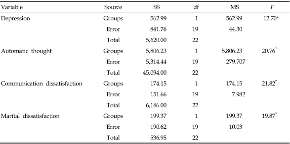 graphic file with name ymj-49-553-i004.jpg