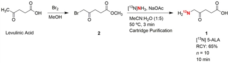 Scheme 1