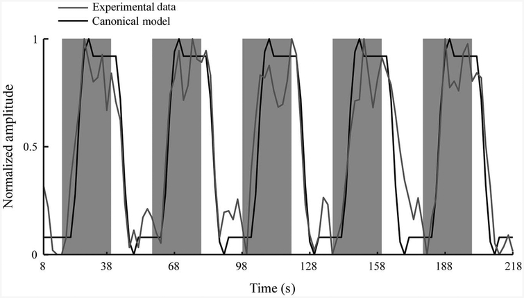 Figure 1 —