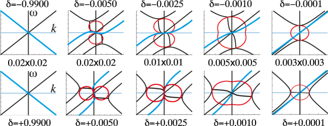 Figure 4: