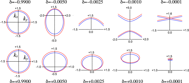 Figure 1: