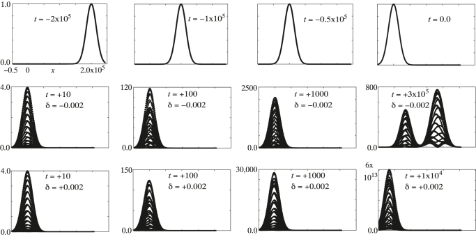 Figure 5: