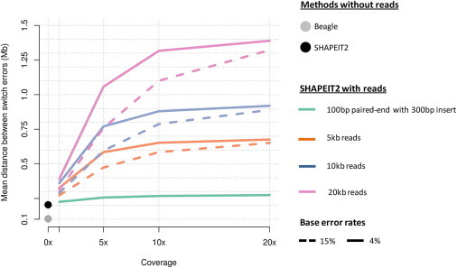 Figure 3