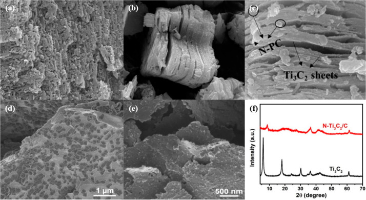 Figure 20
