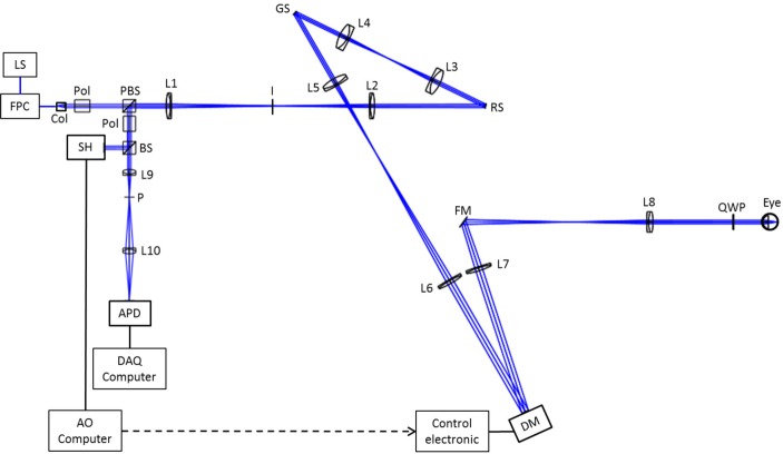 Fig. 5