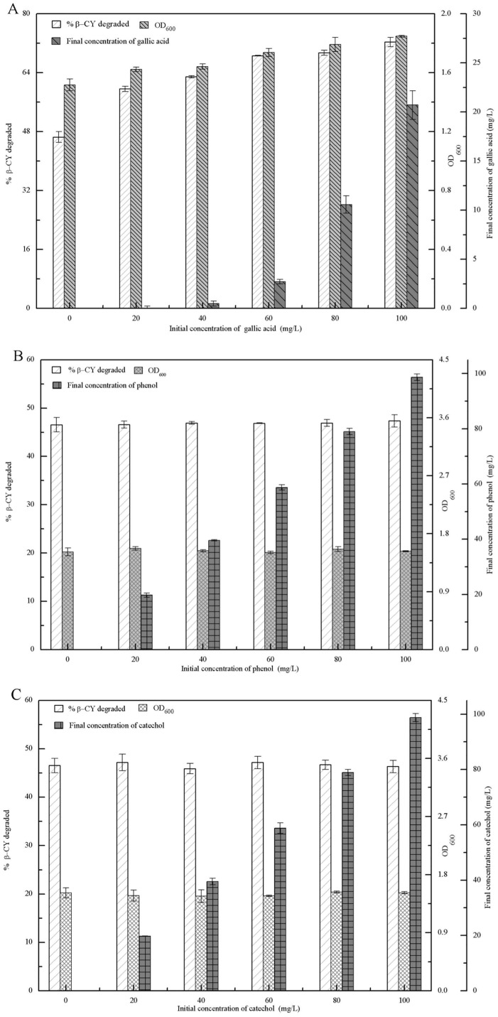 Fig 5