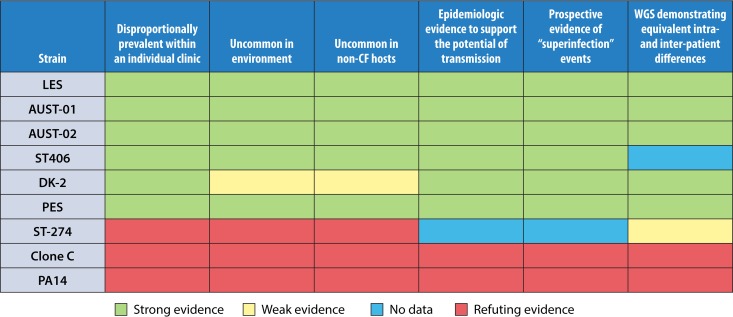 FIG 2