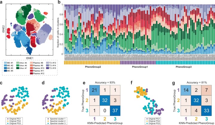 Extended Data Fig. 3