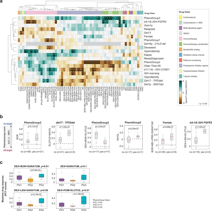 Extended Data Fig. 8