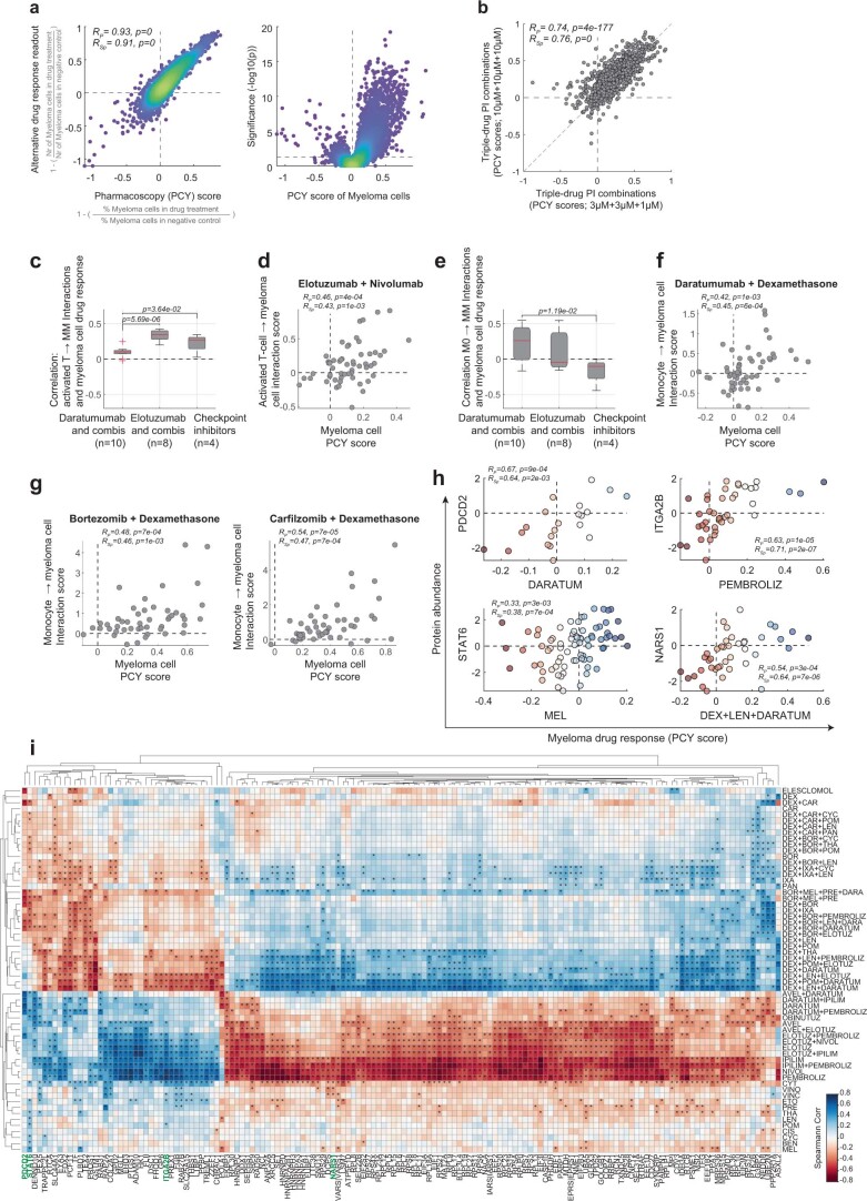 Extended Data Fig. 6