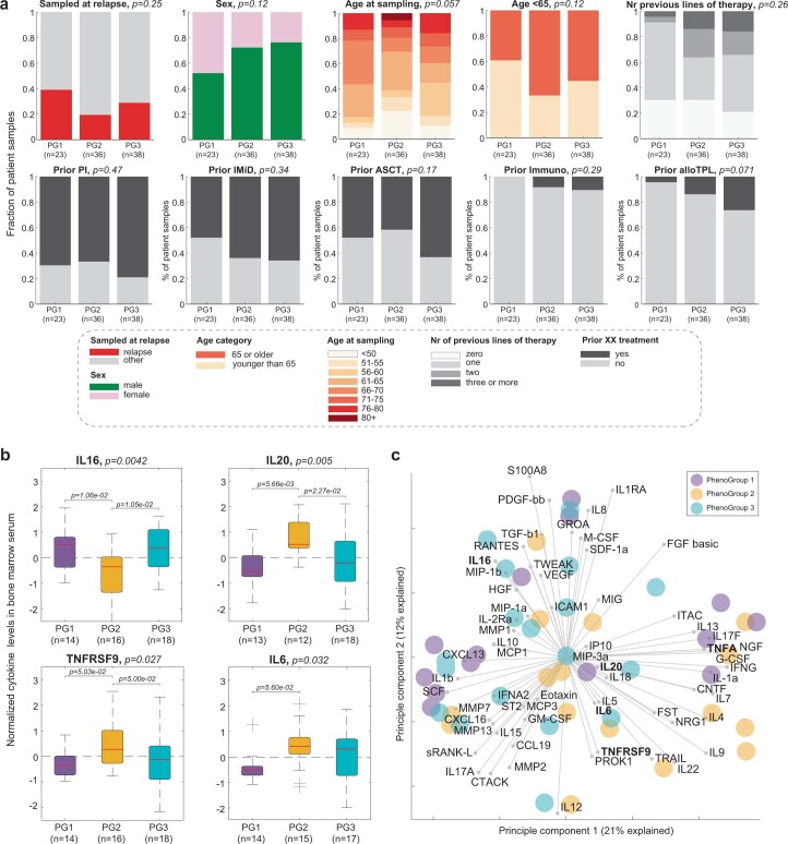 Extended Data Fig. 4