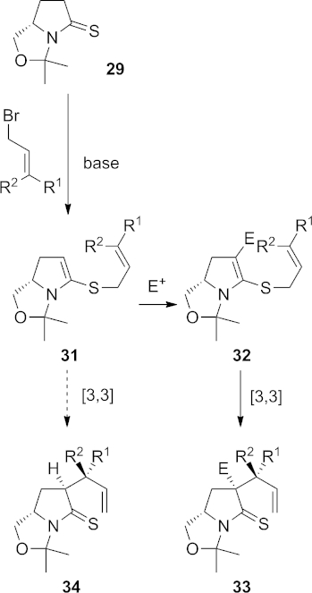 Scheme 7