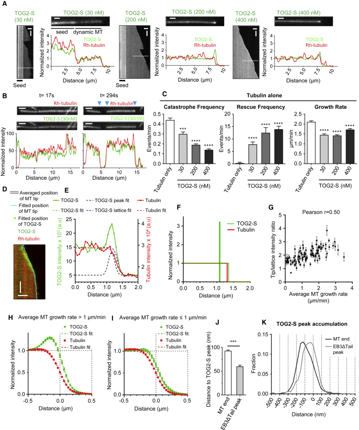 Figure 6