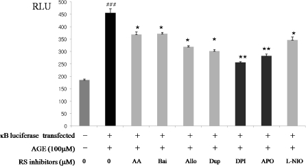 Fig. 7