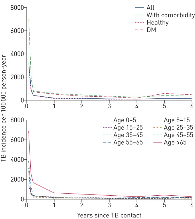 FIGURE 2