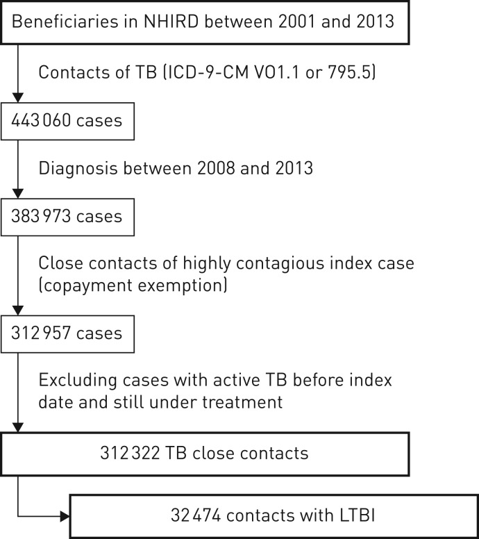 FIGURE 1