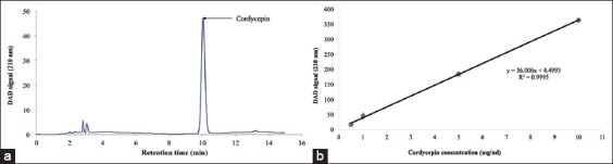 Figure-1