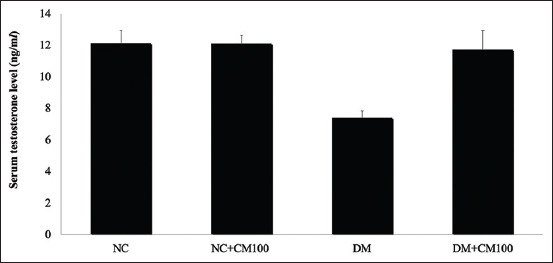 Figure-2