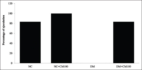 Figure-3