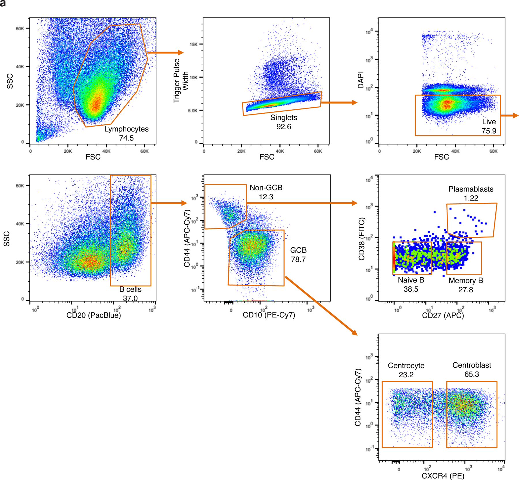 Extended data Figure 1