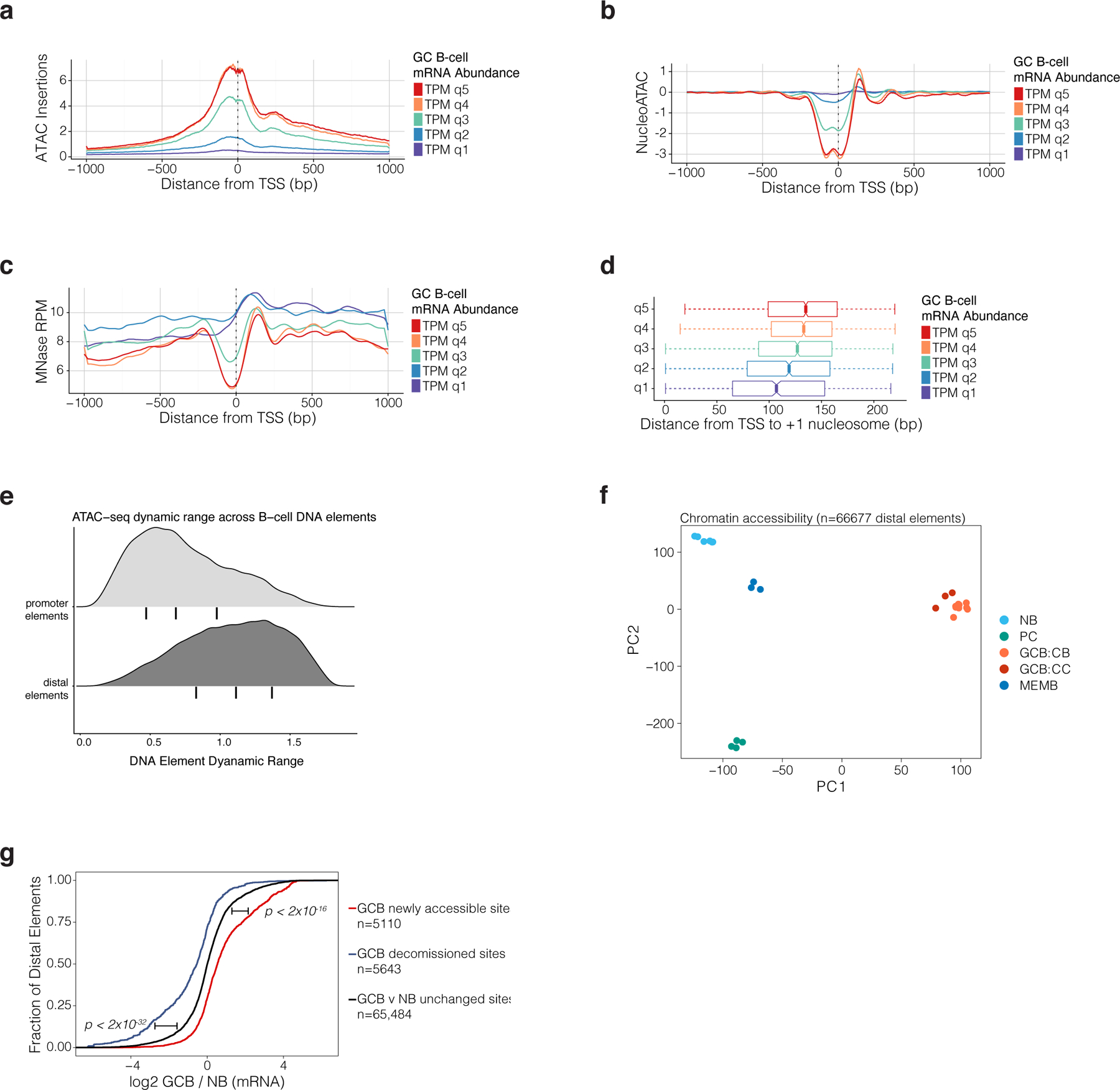 Extended data Figure 2