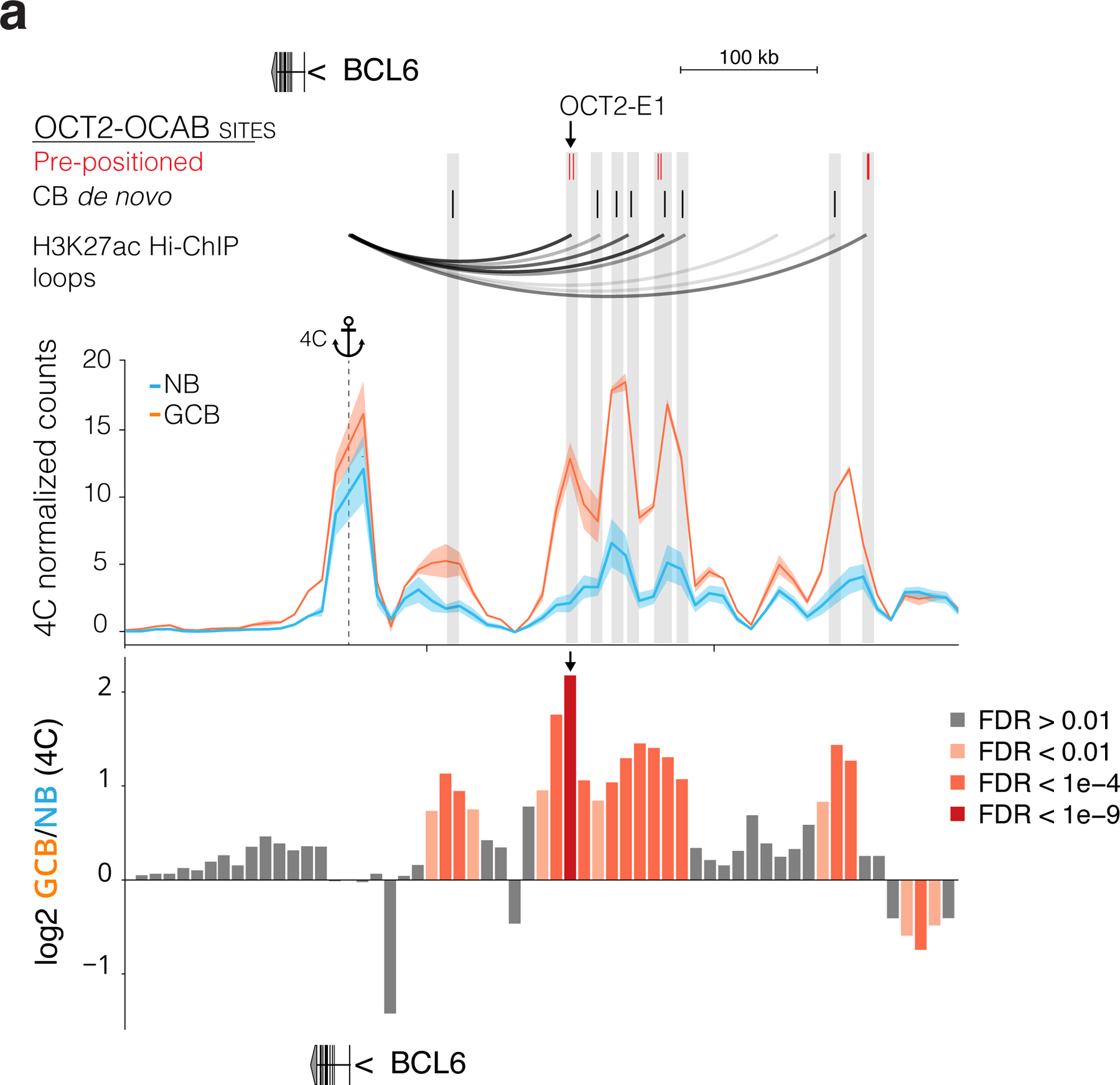 Extended data Figure 10