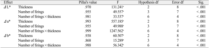 graphic file with name jap-3-57-i001.jpg