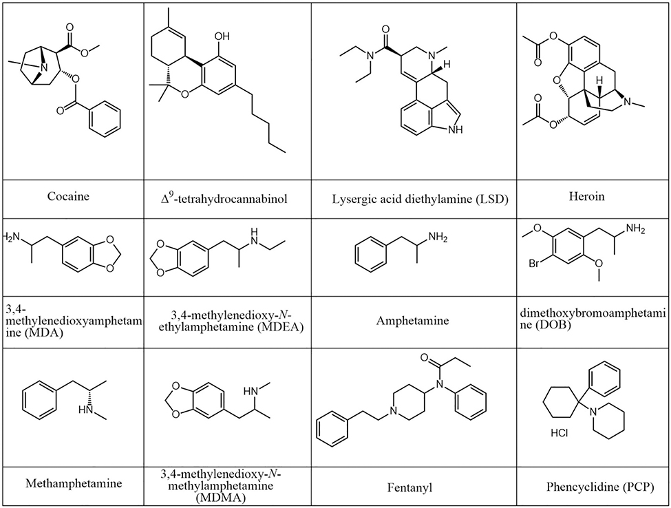 Figure 9.