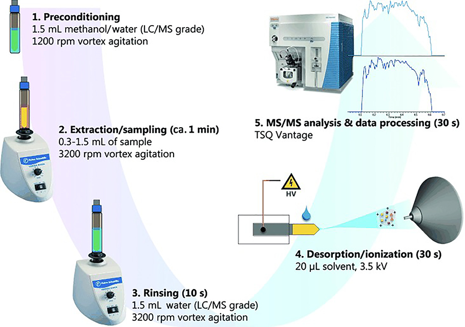 Figure 16.