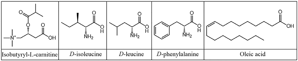 Figure 8.