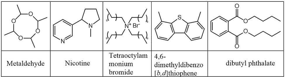 Figure 10.