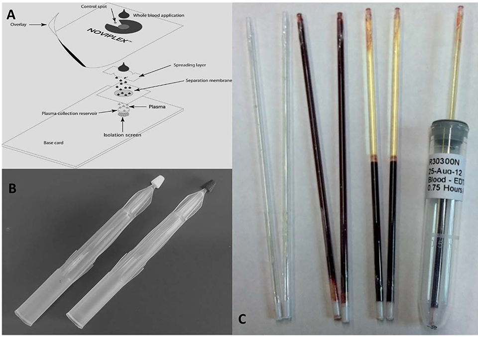 Figure 7.