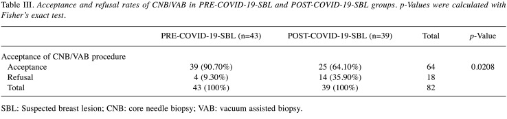 graphic file with name in_vivo-34-1655-i0002.jpg