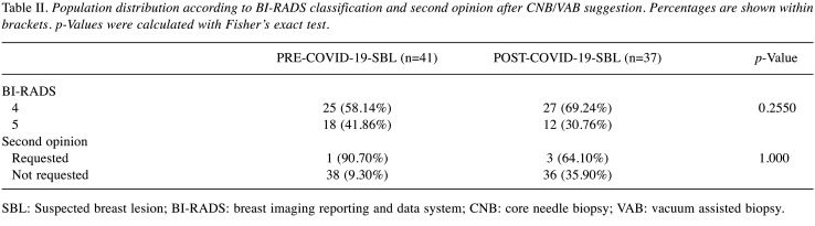 graphic file with name in_vivo-34-1655-i0001.jpg