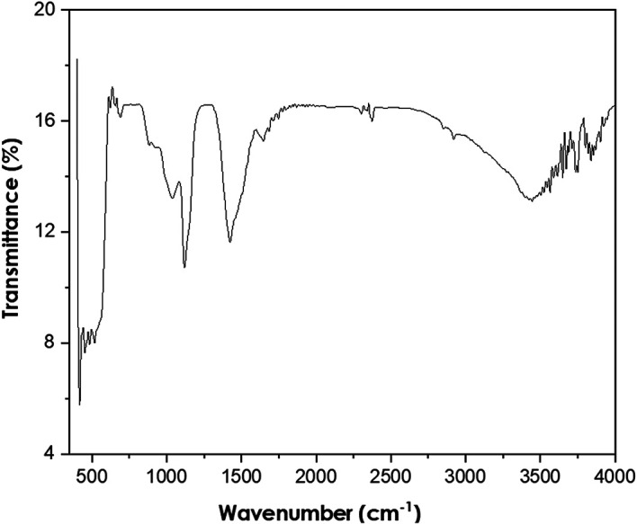 Figure 5. 