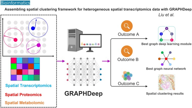 Graphical abstract