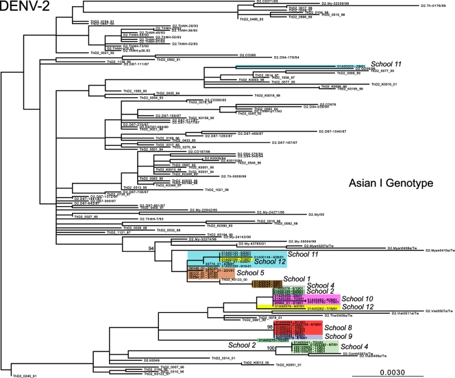 FIG. 3.