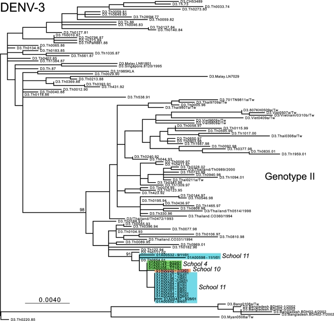 FIG. 4.