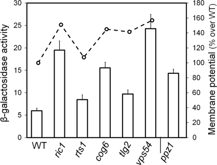 Fig. 4.