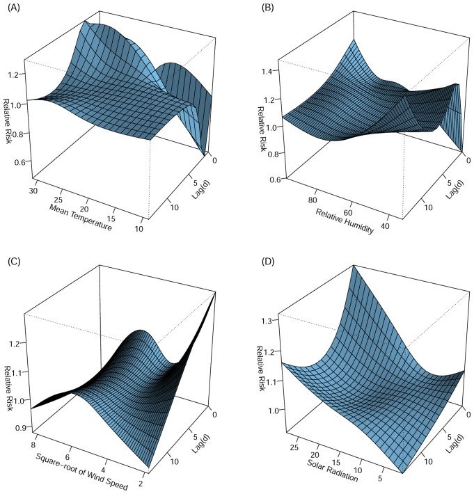 Fig 2