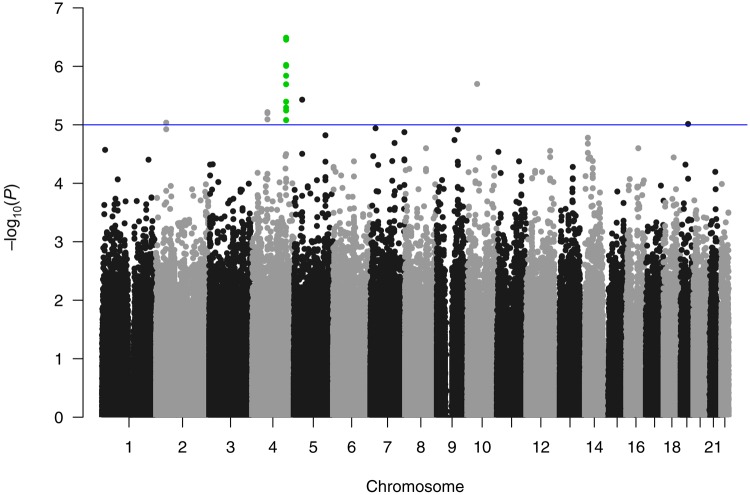 Figure 1.