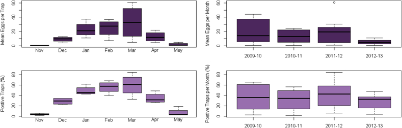 Figure 4