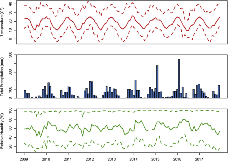 Figure 3