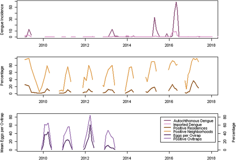 Figure 2