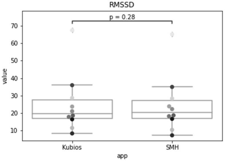 Figure 17