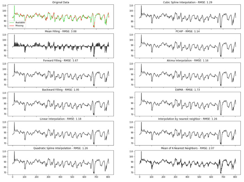 Figure 9