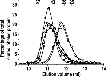 FIGURE 4.