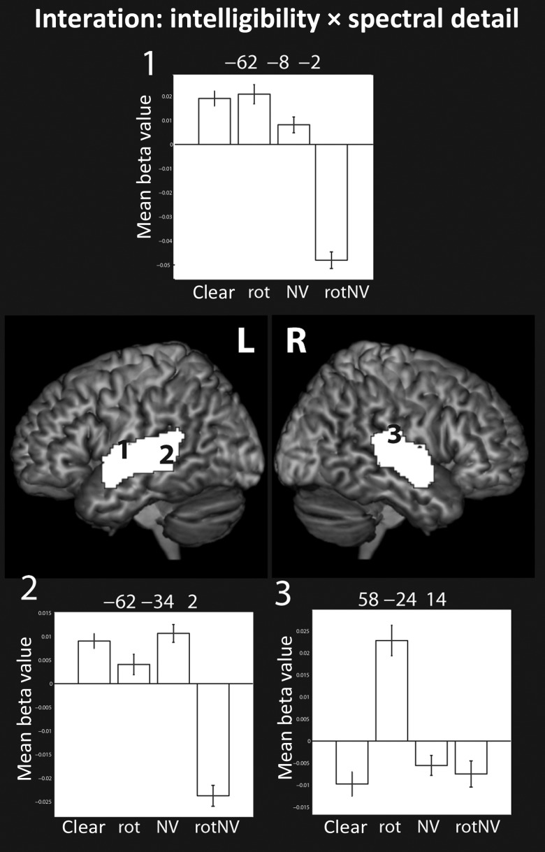 Figure 3.